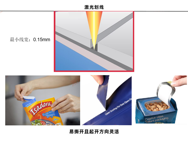 為什么要在包裝中使用激光,包裝激光應(yīng)用有哪些？(圖1)