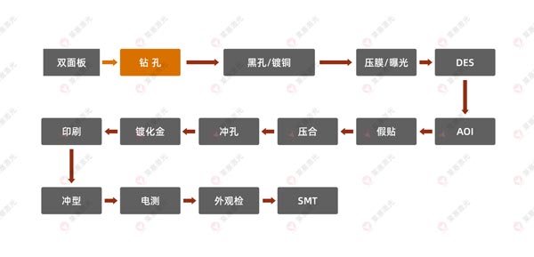 激光鉆孔機在FPC上的應(yīng)用有哪些？(圖1)