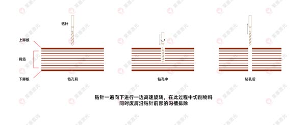 激光鉆孔機在FPC上的應(yīng)用有哪些？(圖2)