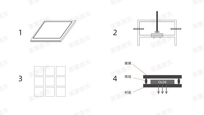 激光玻璃封裝工藝是怎么實(shí)現(xiàn)的？(圖1)