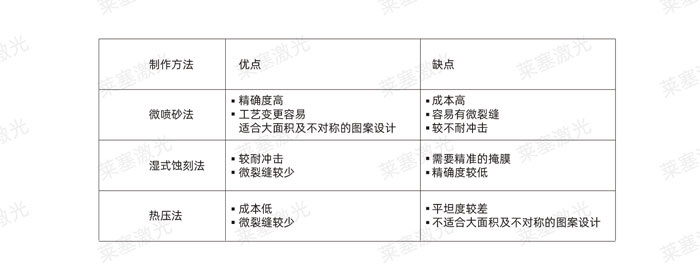 激光玻璃封裝工藝是怎么實(shí)現(xiàn)的？(圖2)