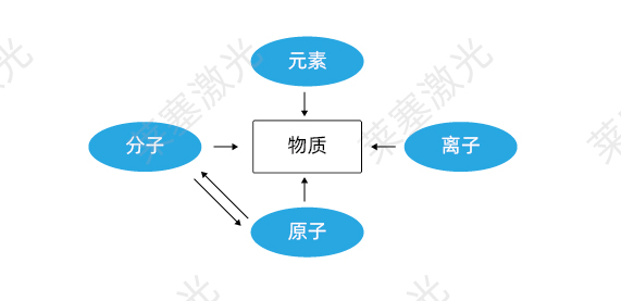 科普篇??光是如何產(chǎn)生的？(圖1)