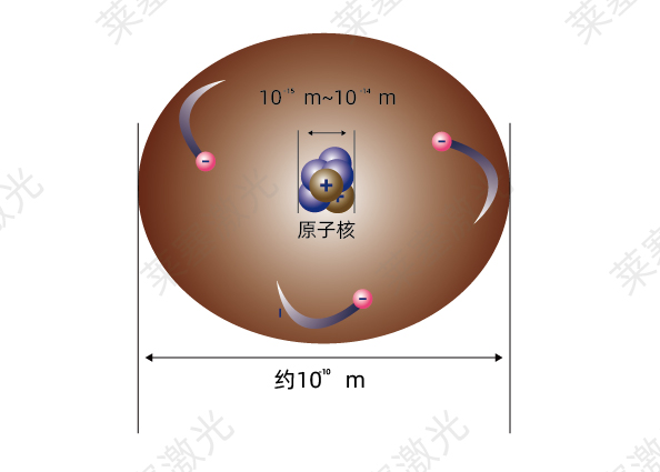 科普篇??光是如何產(chǎn)生的？(圖2)