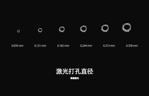 為什么在包裝生產(chǎn)中需要使用到激光設(shè)備？(圖1)