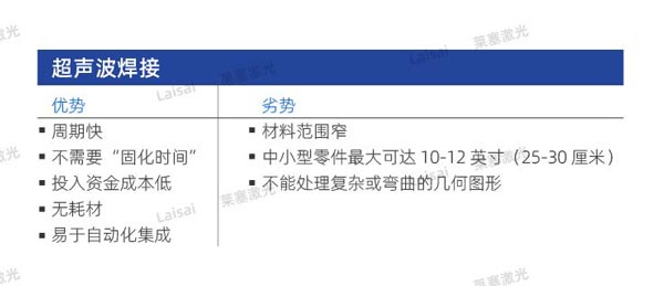塑料接合--你知道怎么選擇適合你的焊機(jī)技術(shù)嗎？(圖1)