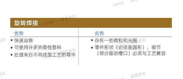 塑料接合--你知道怎么選擇適合你的焊機(jī)技術(shù)嗎？(圖3)