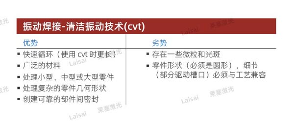 塑料接合--你知道怎么選擇適合你的焊機(jī)技術(shù)嗎？(圖4)