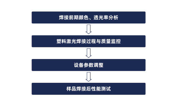 激光焊接成為了車(chē)載相機(jī)的生產(chǎn)新技術(shù)(圖2)