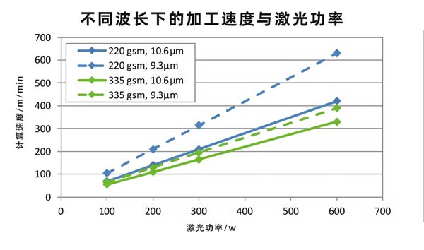 二氧化碳紙張激光切割設(shè)備，速度快、效果好！(圖2)