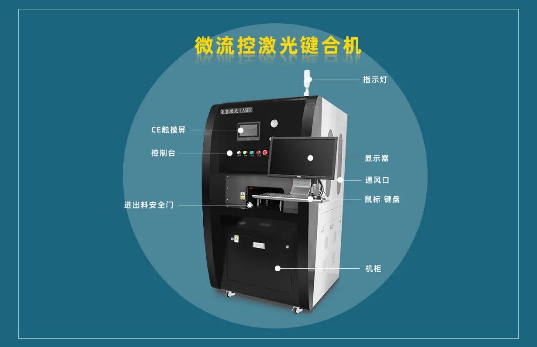 微流控產(chǎn)業(yè)化解決方案，量產(chǎn)下激光焊接擁有絕對(duì)優(yōu)勢(shì)！(圖3)