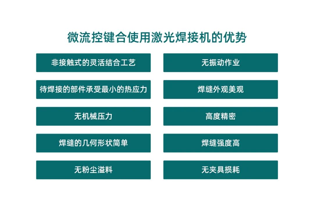 微流控產(chǎn)業(yè)化解決方案，量產(chǎn)下激光焊接擁有絕對(duì)優(yōu)勢(shì)！(圖2)