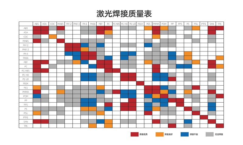 塑料激光焊接讓塑料連接更堅(jiān)固、美觀、精確！(圖2)