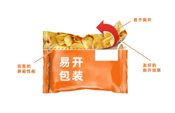 可撕拉的PE袋易開包裝，激光切割是好幫手！(圖1)
