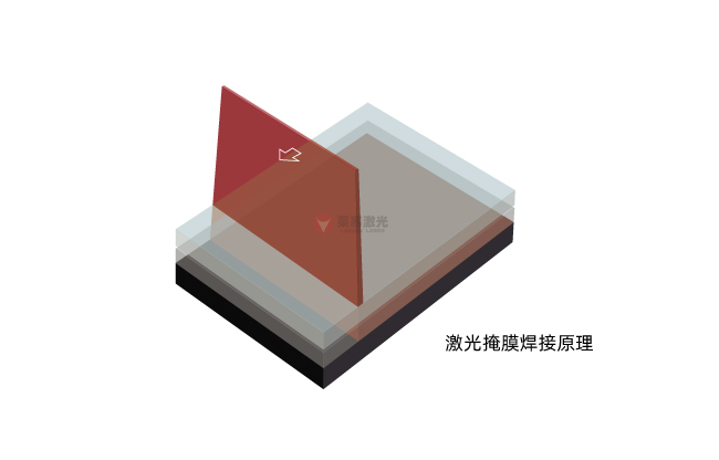 掩膜激光焊接技術(shù)：原理、材料選擇與應(yīng)用(圖1)